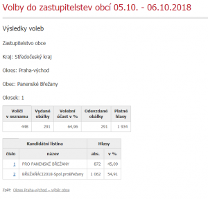 výsledky voleb_1